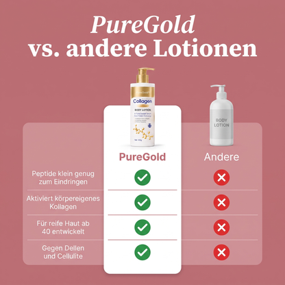 lumive™ Puregold Kollagen-Bodylotion